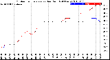 Milwaukee Weather Outdoor Temperature<br>vs Dew Point<br>(24 Hours)