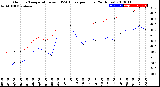 Milwaukee Weather Outdoor Temperature<br>vs THSW Index<br>per Hour<br>(24 Hours)