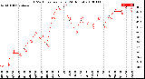 Milwaukee Weather THSW Index<br>per Hour<br>(24 Hours)