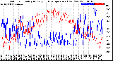 Milwaukee Weather Outdoor Humidity<br>At Daily High<br>Temperature<br>(Past Year)