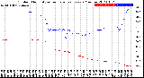 Milwaukee Weather Outdoor Humidity<br>vs Temperature<br>Every 5 Minutes