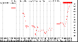 Milwaukee Weather Outdoor Humidity<br>Every 5 Minutes<br>(24 Hours)