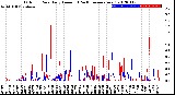 Milwaukee Weather Outdoor Rain<br>Daily Amount<br>(Past/Previous Year)