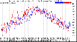 Milwaukee Weather Outdoor Temperature<br>Daily High<br>(Past/Previous Year)