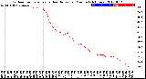 Milwaukee Weather Outdoor Temperature<br>vs Heat Index<br>per Minute<br>(24 Hours)