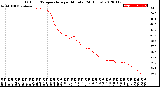 Milwaukee Weather Outdoor Temperature<br>per Minute<br>(24 Hours)