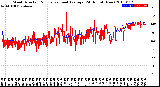 Milwaukee Weather Wind Direction<br>Normalized and Average<br>(24 Hours) (New)