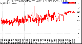 Milwaukee Weather Wind Direction<br>Normalized and Median<br>(24 Hours) (New)