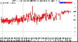 Milwaukee Weather Wind Direction<br>Normalized<br>(24 Hours) (New)