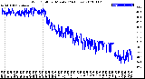 Milwaukee Weather Wind Chill<br>per Minute<br>(24 Hours)