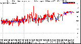 Milwaukee Weather Wind Direction<br>Normalized and Average<br>(24 Hours) (Old)