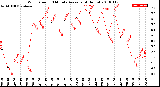 Milwaukee Weather Wind Speed<br>10 Minute Average<br>(4 Hours)