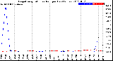 Milwaukee Weather Evapotranspiration<br>vs Rain per Day<br>(Inches)