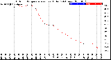 Milwaukee Weather Outdoor Temperature<br>vs Heat Index<br>(24 Hours)