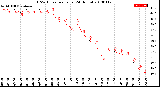 Milwaukee Weather THSW Index<br>per Hour<br>(24 Hours)