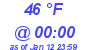 Milwaukee Weather Dewpoint High High Today