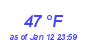 Milwaukee Weather Dewpoint High High Month