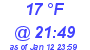 Milwaukee Weather Dewpoint High Low Today