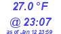 Milwaukee Weather Temperature Low Today