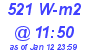 Milwaukee Weather Solar Radiation High Today