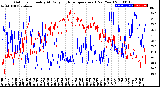 Milwaukee Weather Outdoor Humidity<br>At Daily High<br>Temperature<br>(Past Year)