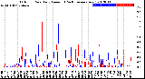 Milwaukee Weather Outdoor Rain<br>Daily Amount<br>(Past/Previous Year)