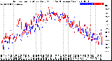 Milwaukee Weather Outdoor Temperature<br>Daily High<br>(Past/Previous Year)