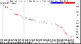 Milwaukee Weather Outdoor Temperature<br>vs Heat Index<br>per Minute<br>(24 Hours)