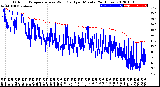 Milwaukee Weather Outdoor Temperature<br>vs Wind Chill<br>per Minute<br>(24 Hours)