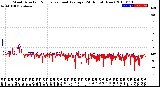 Milwaukee Weather Wind Direction<br>Normalized and Average<br>(24 Hours) (New)