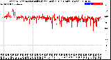 Milwaukee Weather Wind Direction<br>Normalized and Median<br>(24 Hours) (New)