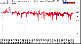 Milwaukee Weather Wind Direction<br>Normalized and Average<br>(24 Hours) (Old)