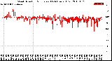 Milwaukee Weather Wind Direction<br>Normalized<br>(24 Hours) (Old)