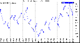 Milwaukee Weather Wind Chill<br>Daily Low