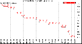 Milwaukee Weather Heat Index<br>(24 Hours)