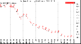 Milwaukee Weather Outdoor Humidity<br>(24 Hours)