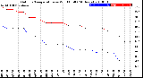 Milwaukee Weather Outdoor Temperature<br>vs Wind Chill<br>(24 Hours)