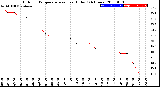 Milwaukee Weather Outdoor Temperature<br>vs Heat Index<br>(24 Hours)