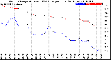 Milwaukee Weather Outdoor Temperature<br>vs THSW Index<br>per Hour<br>(24 Hours)