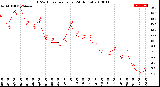 Milwaukee Weather THSW Index<br>per Hour<br>(24 Hours)