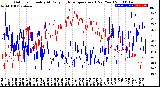 Milwaukee Weather Outdoor Humidity<br>At Daily High<br>Temperature<br>(Past Year)