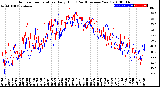 Milwaukee Weather Outdoor Temperature<br>Daily High<br>(Past/Previous Year)