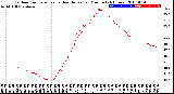 Milwaukee Weather Outdoor Temperature<br>vs Heat Index<br>per Minute<br>(24 Hours)