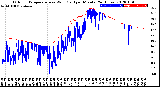 Milwaukee Weather Outdoor Temperature<br>vs Wind Chill<br>per Minute<br>(24 Hours)