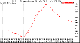 Milwaukee Weather Outdoor Temperature<br>per Minute<br>(24 Hours)