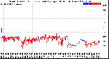 Milwaukee Weather Wind Direction<br>Normalized and Average<br>(24 Hours) (New)