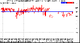 Milwaukee Weather Wind Direction<br>Normalized and Median<br>(24 Hours) (New)