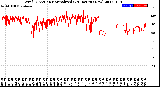 Milwaukee Weather Wind Direction<br>Normalized<br>(24 Hours) (New)