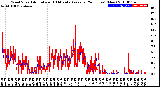 Milwaukee Weather Wind Speed<br>Actual and 10 Minute<br>Average<br>(24 Hours) (New)