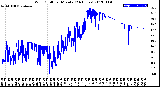 Milwaukee Weather Wind Chill<br>per Minute<br>(24 Hours)